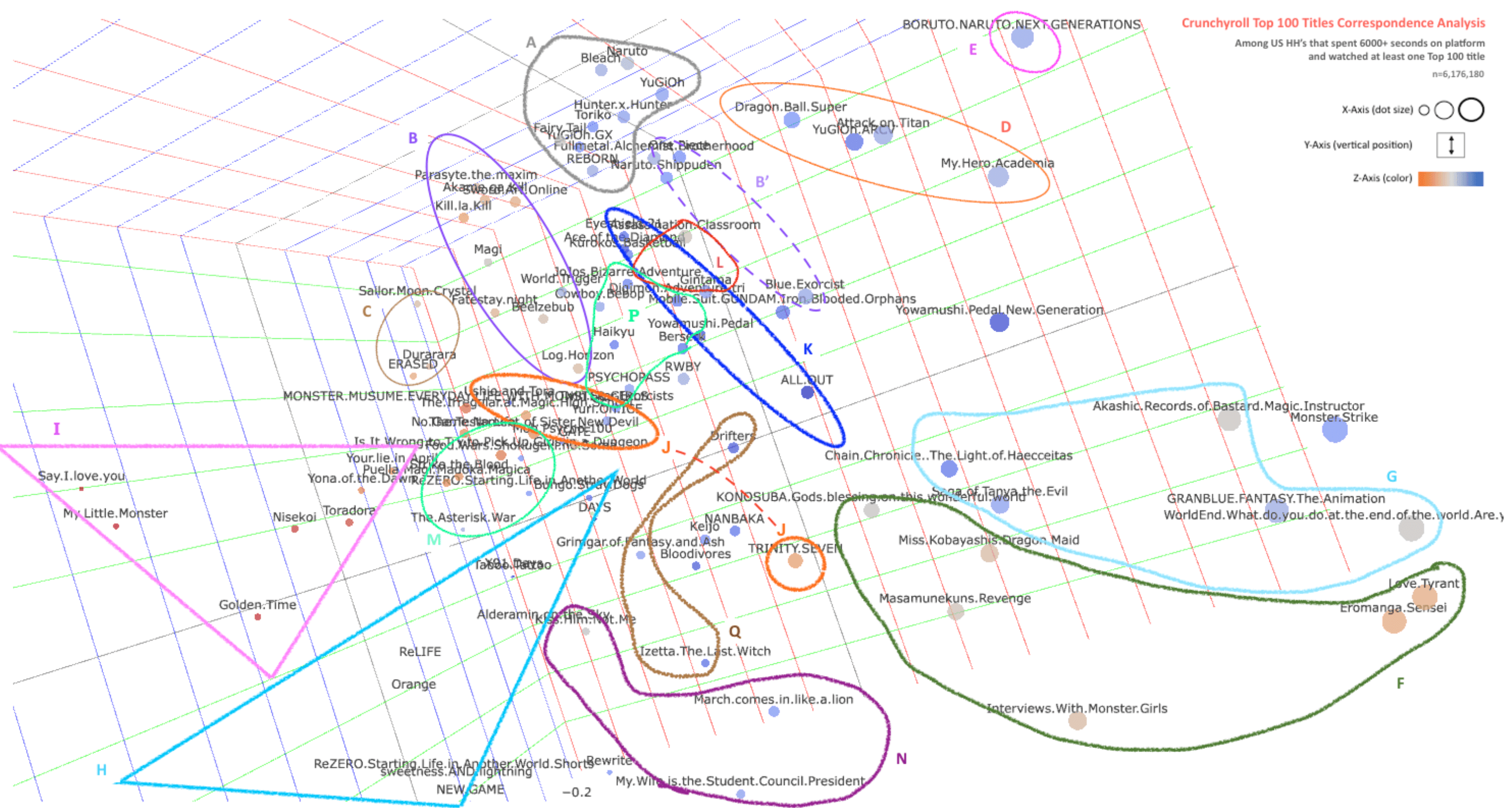 Screenshot of Crunchyroll Content Intelligence
